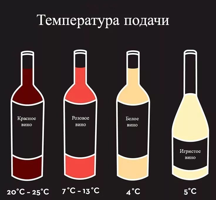 Вине температура. Температура подачи вин. Температура подачи красного вина. Температура подачи Вена. Вино температура подачи.
