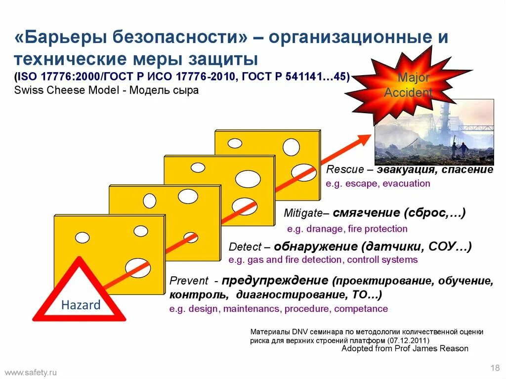 Виды барьеров безопасности. Барьеры безопасности по охране труда. Анализ барьеров безопасности. Организационно технические барьеры. Критическая зона безопасности