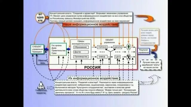 Упреждающий синтез