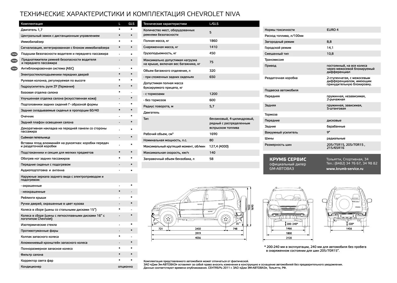 Расход шеви. Нива Шевроле технические характеристики. Нива Шевроле 2123 технические характеристики. Технические характеристики авто Шевроле Нива.