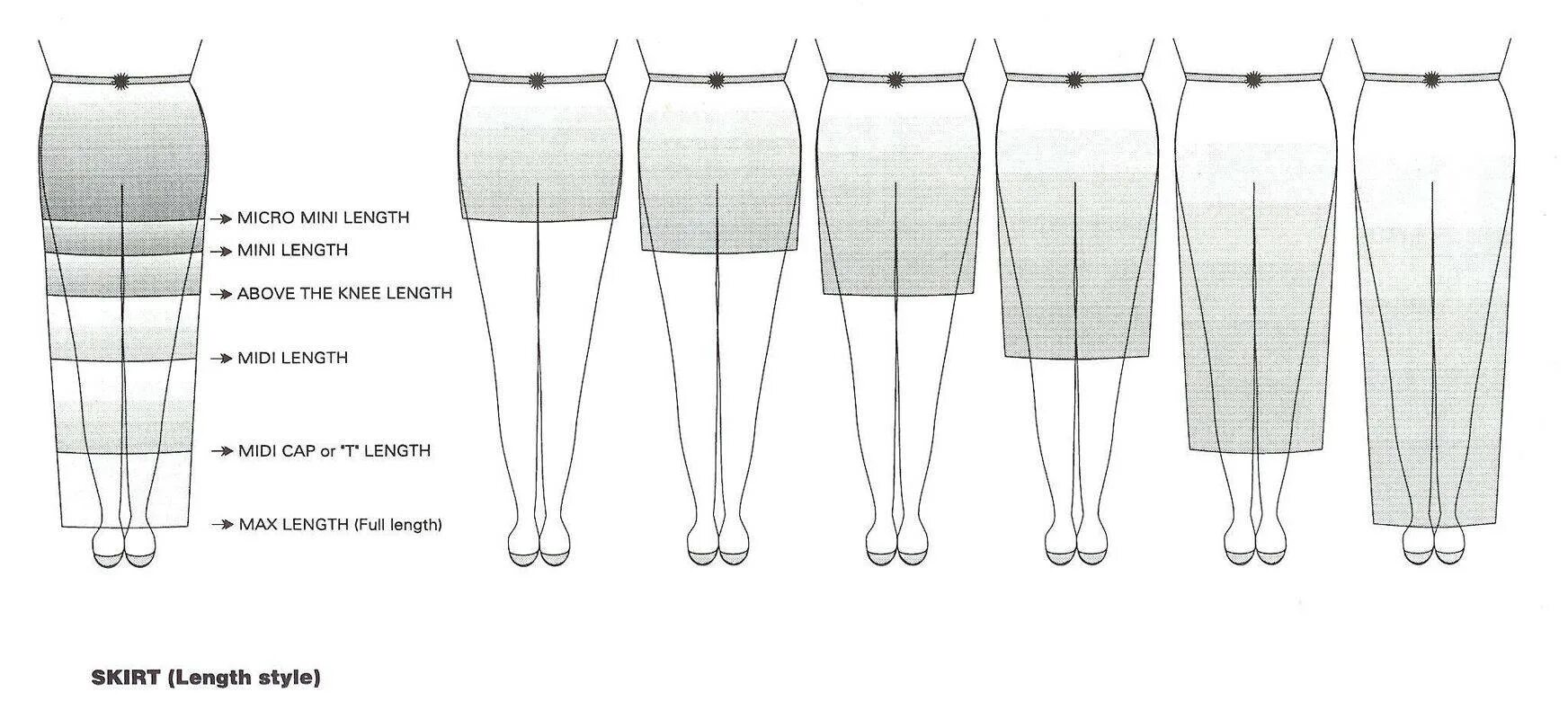 Юбка какой длины. Мини миди макси длина юбок. Длина мидии это сколько. Как правильно выбрать длину юбки. Идеальная длина юбки.