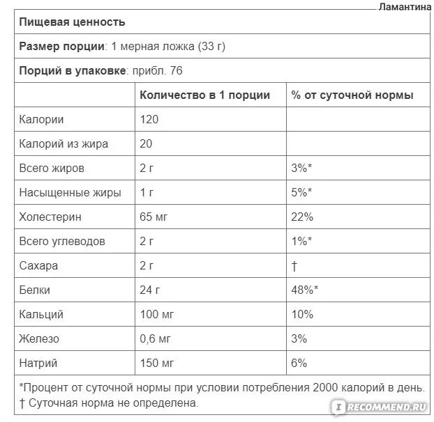 Порция протеина сколько грамм