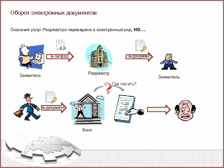 Виды электронных документов. Схема подачи документов в электронном виде. Электронный документооборот. Документы Росреестра.