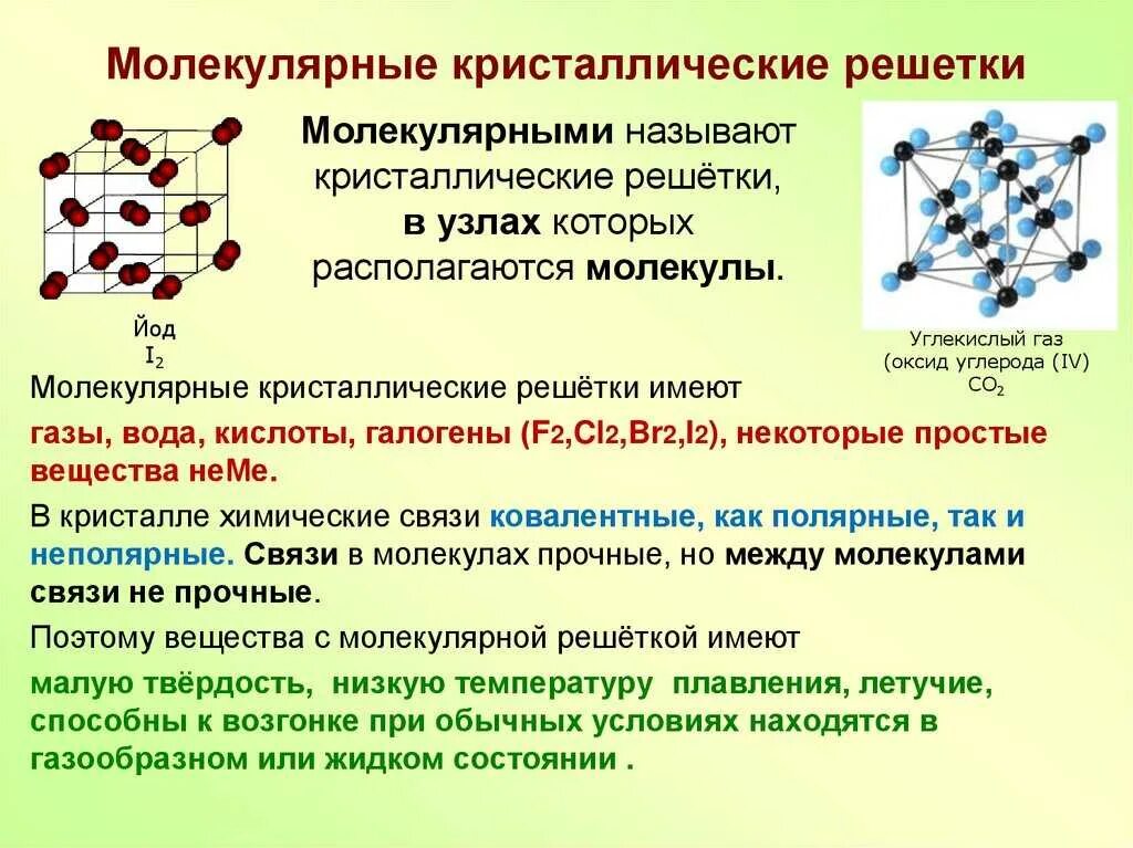 Строение атома химическая связь строение веществ. Со2 Тип кристаллической решетки. Тема строения вещества типы кристаллических решеток. Химические свойства металлической кристаллической решетки. Классы соединений с молекулярной кристаллической решеткой.