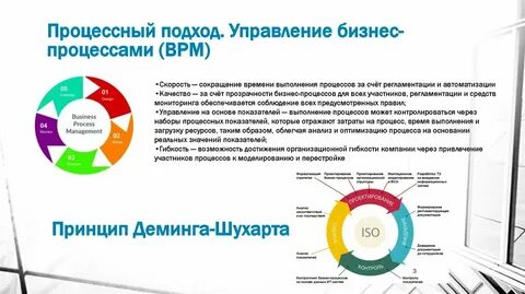 Проектное управление бизнес процессами