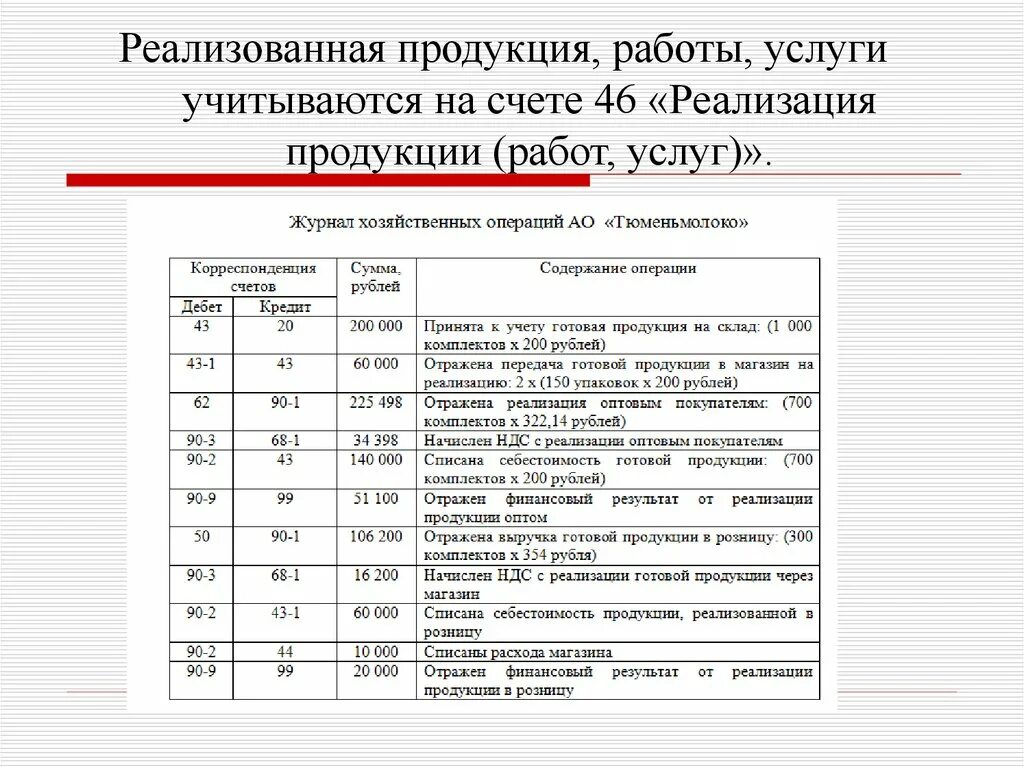 Отражена реализация товаров