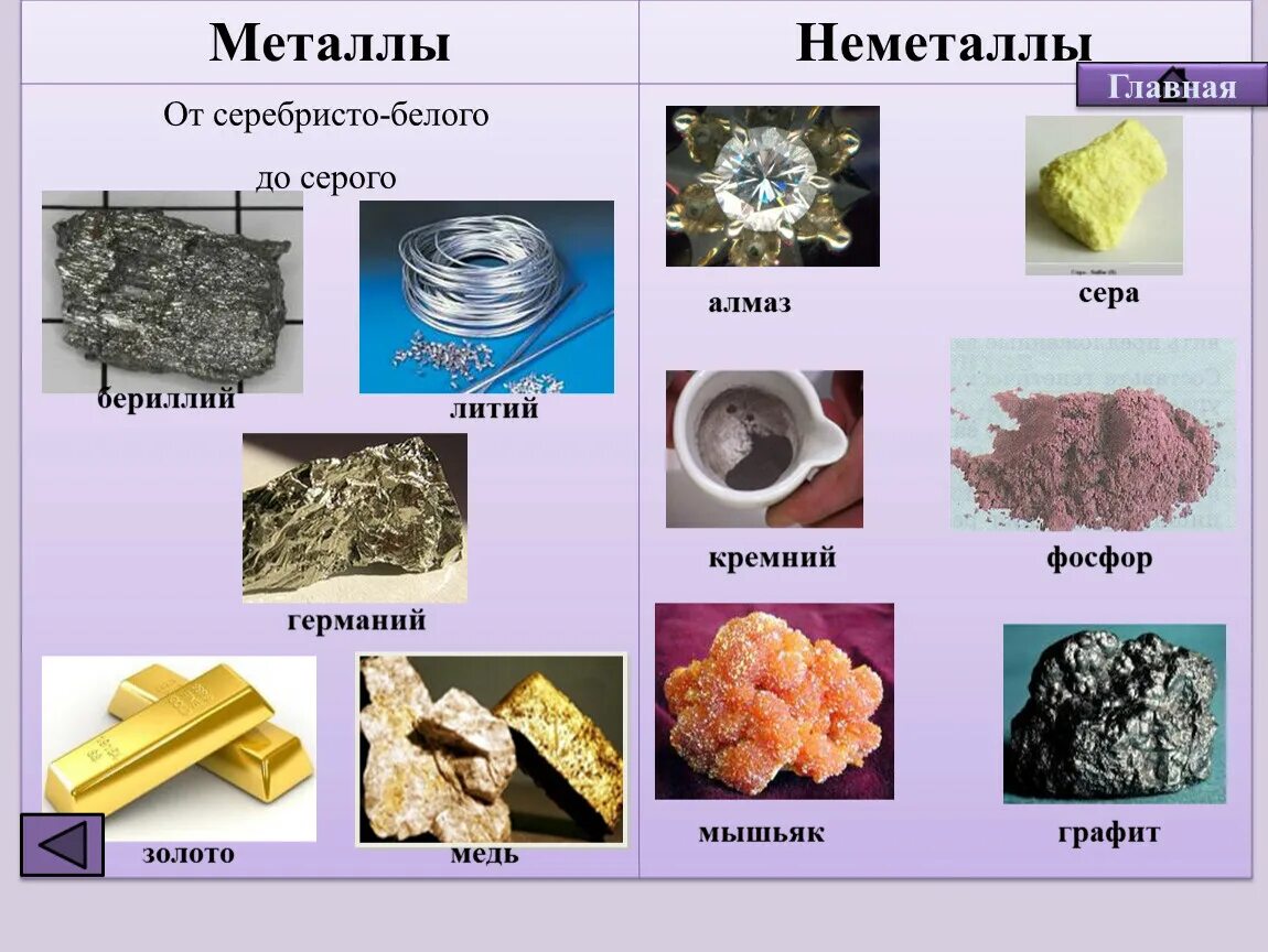 Соединения меди и серы