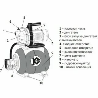 Насосная станция название