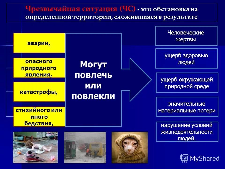 Чс складывается в результате. Чрезвычайные ситуации техногенного характера. Схема ЧС техногенного характера. Опасные и Чрезвычайные ситуации. Авария это чрезвычайная ситуация.