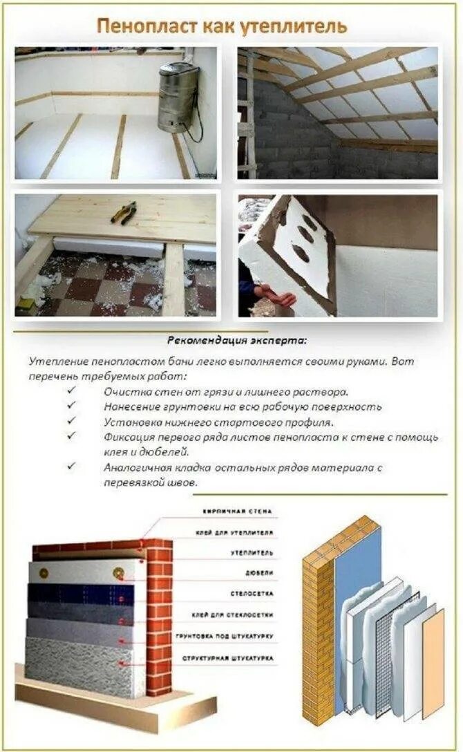 Можно ли утеплять баню пенопластом. Утеплитель для каркасной бани на стены. Утеплитель в сауне пенополистирол. Утеплитель для бани на стены. Утеплитель для бани на стены изнутри.