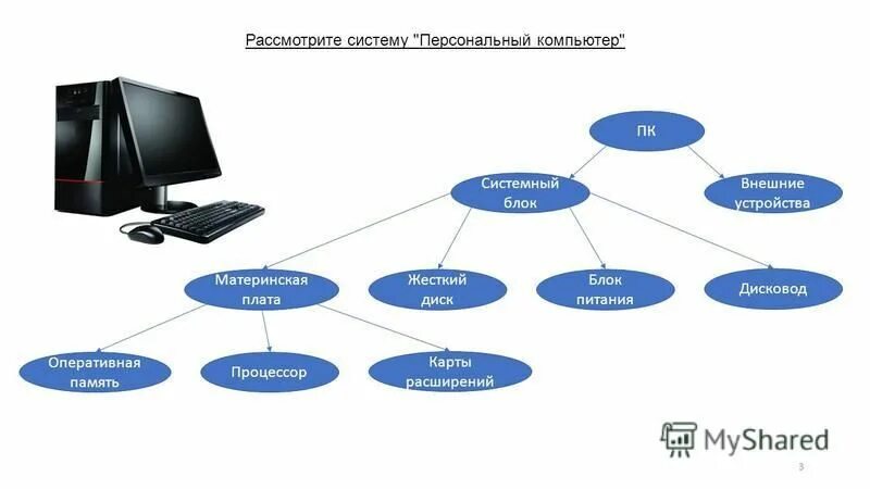 Поколение ис. Основные поколения информационных технологий. Охарактеризуйте кратко поколения ИТ. Модель m описывающая систему s. MFMPD система из чего состоит.