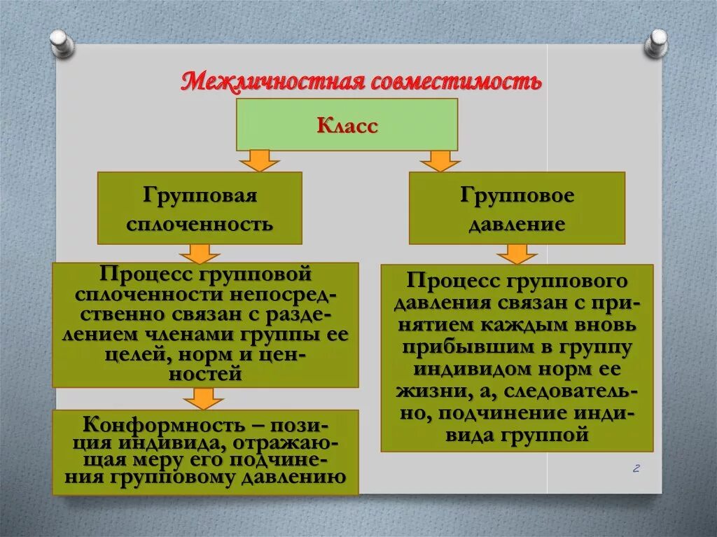 В чем проявляется групповая сплоченность. Групповая сплоченность и конформное поведение. групповая сплоченность схема.