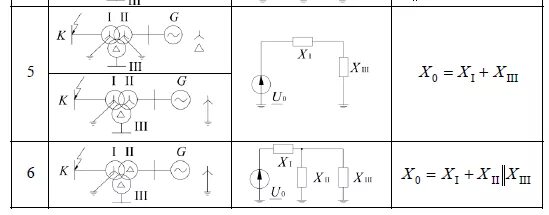 Сопротивление нулевой последовательности. Схема замещения нулевой последовательности. Схема замещения обратной последовательности. Схема прямой последовательности. Сопротивление схемы замещения прямой последовательности.