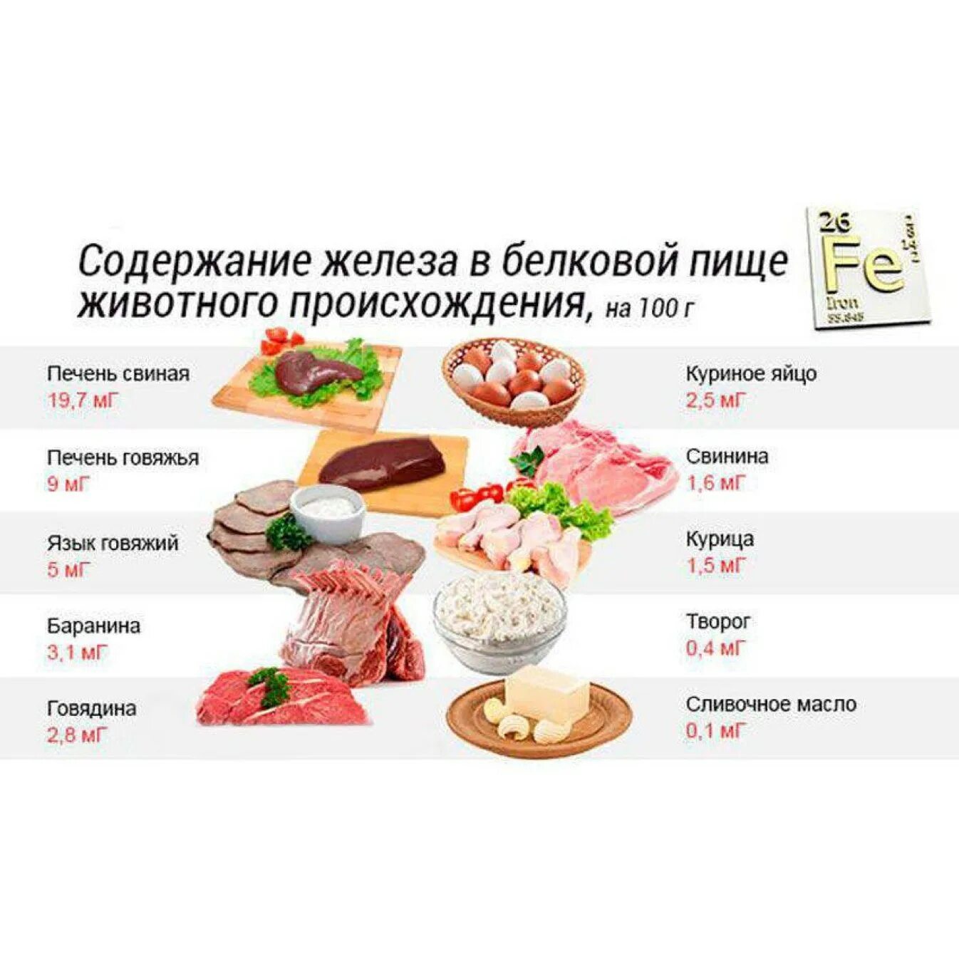 Какая печень для гемоглобина