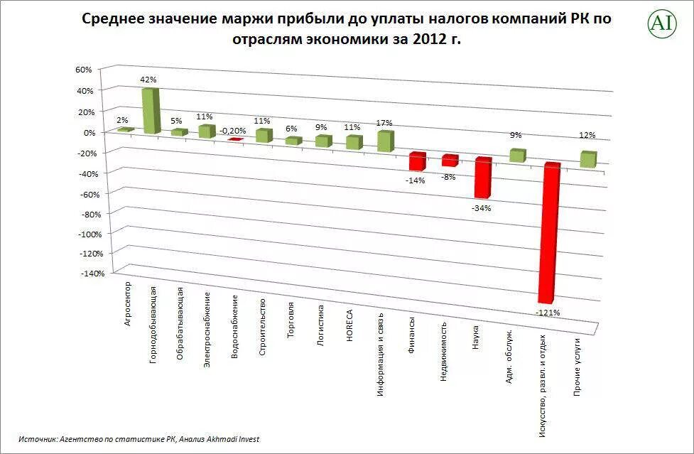 Индекс enps сотрудников это. Индекс потребительской лояльности nps. Ctr показатель. Норма текучести персонала по отраслям. Средняя рентабельность по отраслям.