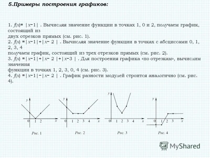 Сумма графиков двух функций. Как построить сумму графиков. Сумма графиков двух функций. График функции y=2. График разности функций.