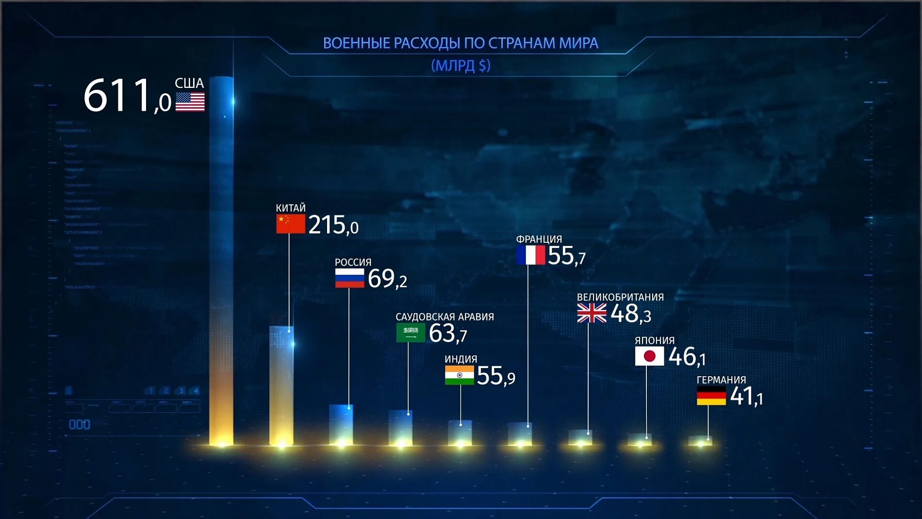 Базы россии за рубежом