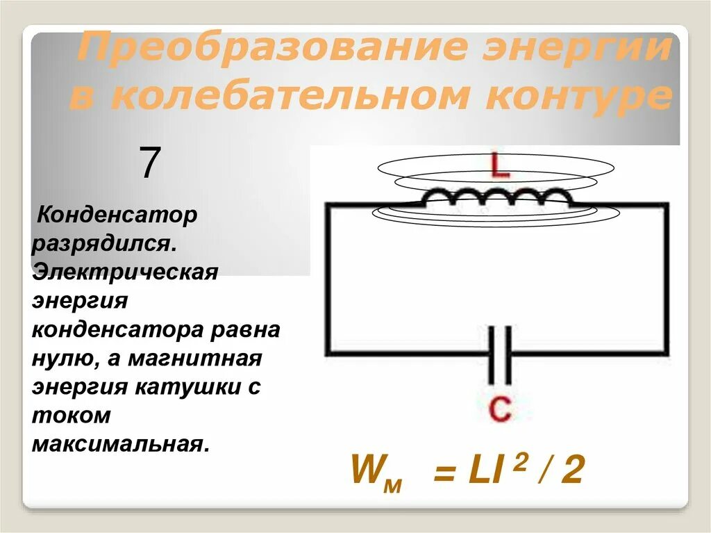 Энергия колебаний в контуре конденсатор. Преобразование энергии в колебательном контуре. Электрический магнитный колебательный контур конденсатор катушка. Магнитная энергия колебательного контура.