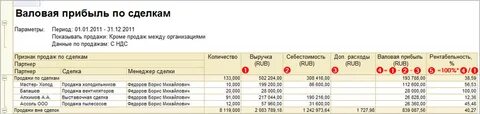 Выручка считается с ндс или без