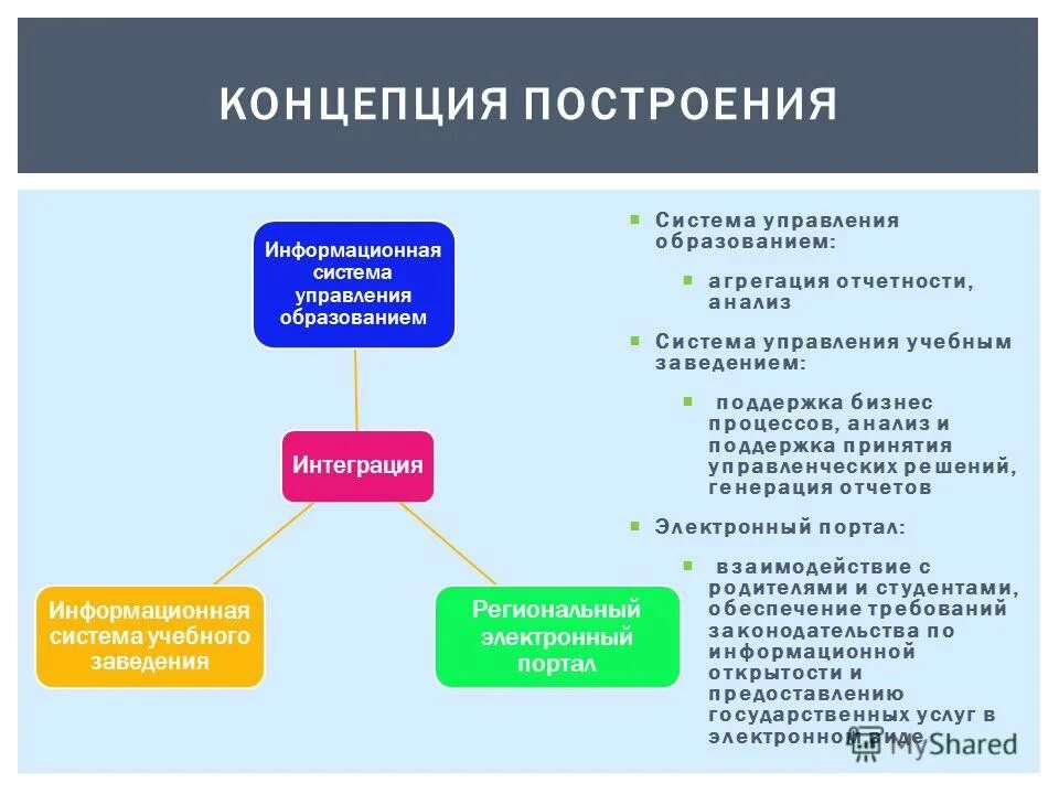 Система управления воспитательным процессом. Система управления воспитательным процессом