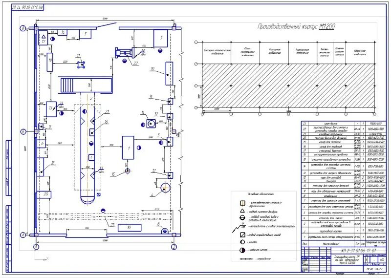 Чертеж участка технического обслуживания. Проектирование текущего ремонта. Зона текущего ремонта. Проектирование текущего ремонта. Реконструкция зоны текущего ремонта чертежи.