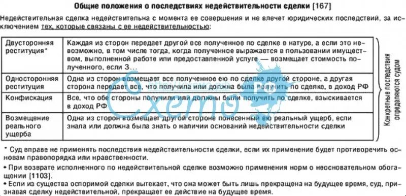 Последствия реституции. Последствия недействительности сделок таблица. последствия недействительных сделок таблица. последствия недействительности сделки гк. правовые последствия недействительности сделок таблица.