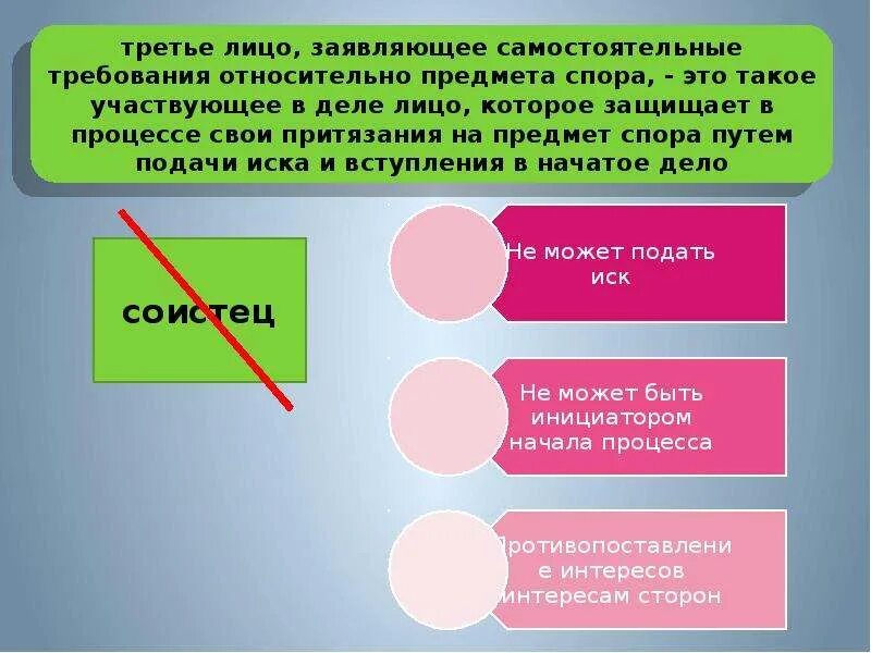 Почему говорят третьи лица. Третьи лица в гражданском процессе. Третьи лица в гражданском судопроизводстве. Третьи лица заявляющие самостоятельные требования. Участие третьих лиц в гражданском процессе.