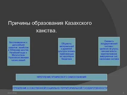 Этнический состав казахского ханства