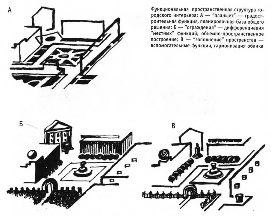 Пространственная структура города. Объемно пространственная структура здания. Схемы организации архитектурно пространственной среды. Функционально-пространственная структура. Функционально пространственная организация