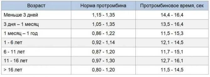 Пробы печени норма. Печеночные пробы норма у детей. Печеночные пробы норма у ребенка 8 лет. Нормы показателей печени