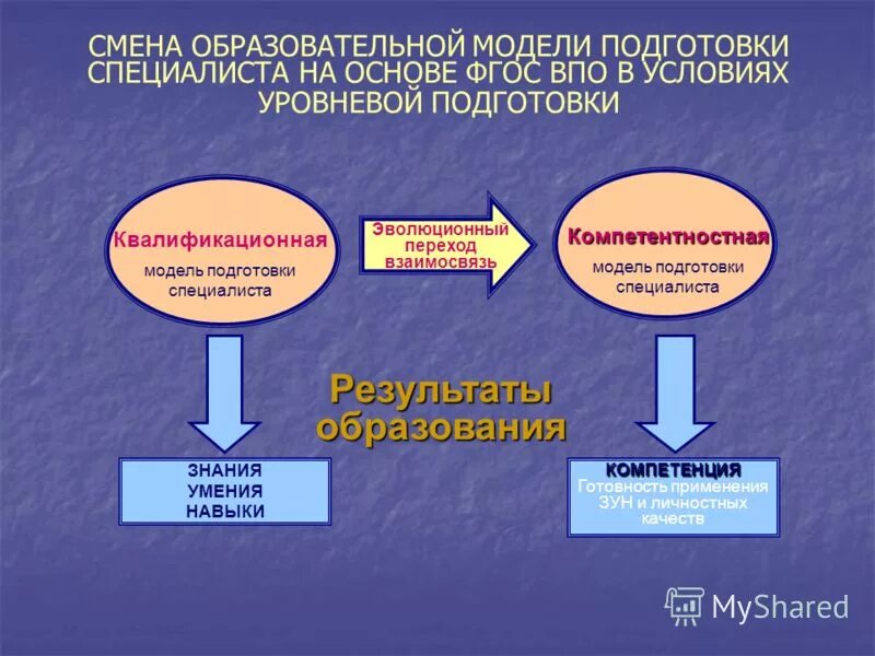 Организация и осуществление воспитательной деятельности. Порядок организации и осуществления образовательной деятельности по. Основанием для изменения образовательных отношений является:. Порядок изменения образовательной программы. Порядок дополнительных общеобразовательных программ.