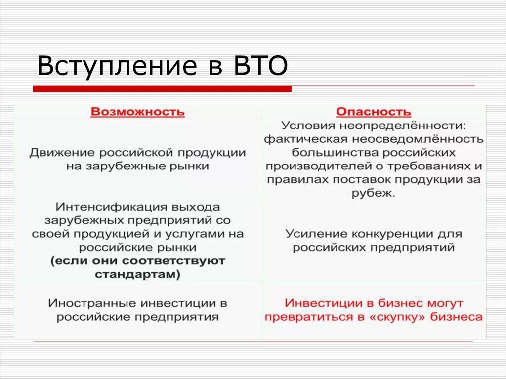 Вступление России в ВТО. Последствия вступления в ВТО. Членство ВТО. Вступления государства в ВТО.