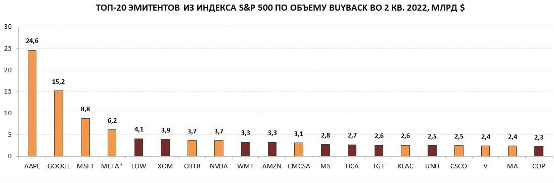 Инфляция в России. Индекс инфляции на 2022. Инфляция в России по годам. Рынок it в России 2022. Инфляция 2024 2026