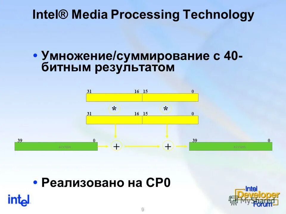 Racam processing to media signals. Media processing. Media processing. Sandy bridge microarchitecture. Sandy bridge архитектура.
