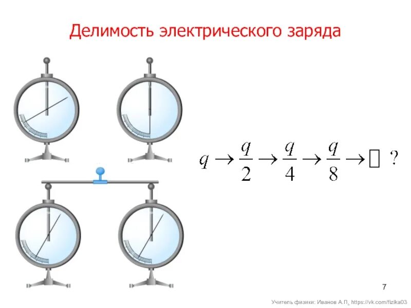 Как поделили заряд. Делимость электрического заряда 8 класс. Делимость электрического заряда физика 8 класс. Распределение заряда в электроскопе. Деление заряда физика 8 класс.