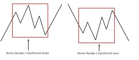 Меня нет вульфа