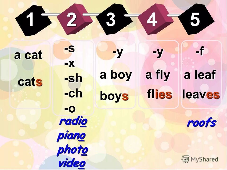 окончание s в презент симпл. Plural nouns правило. окончания глаголов в английском языке. чтение окончаний s es в английском языке упражнения. окончания глаголов в present simple.