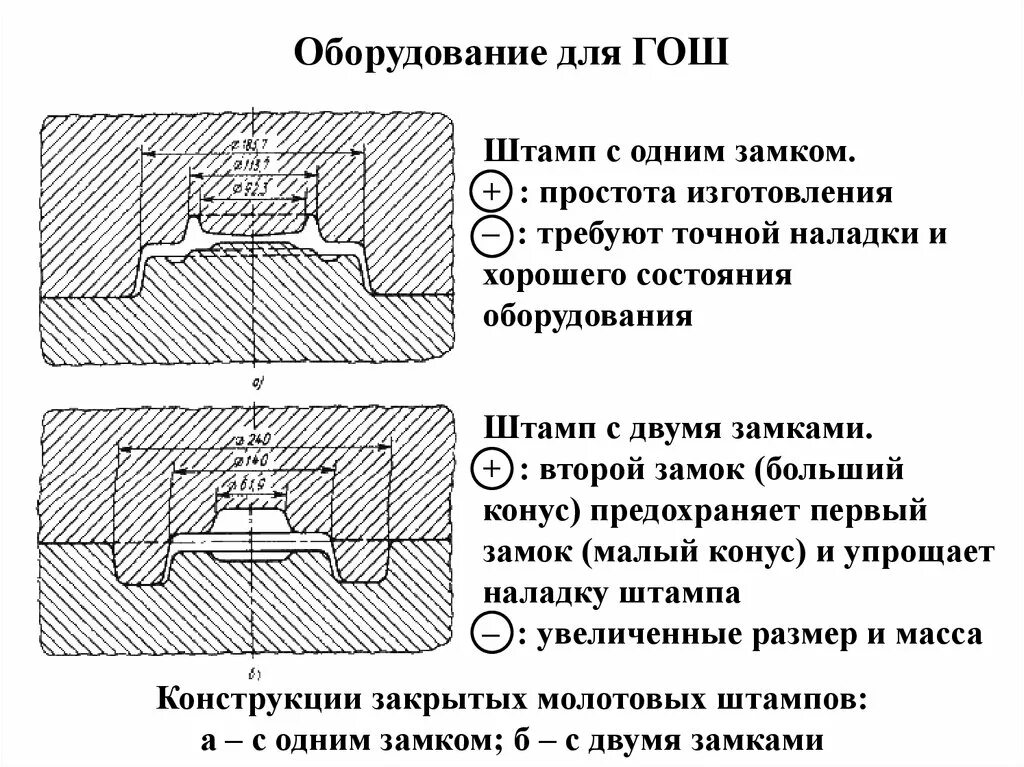 Схема трещины. ГКМ штамповка. Штамповка схема. Несквозная трещина схема. Поломки молотовых штампов в пдф.