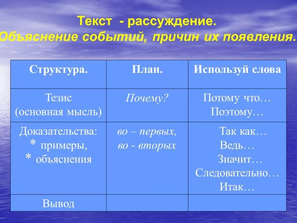 Особенности текстов рассуждений 2 класс. Текст рассуждение. Текст-рассуждение примеры. Части текста рассуждения. Текст рассуждения правила составления.