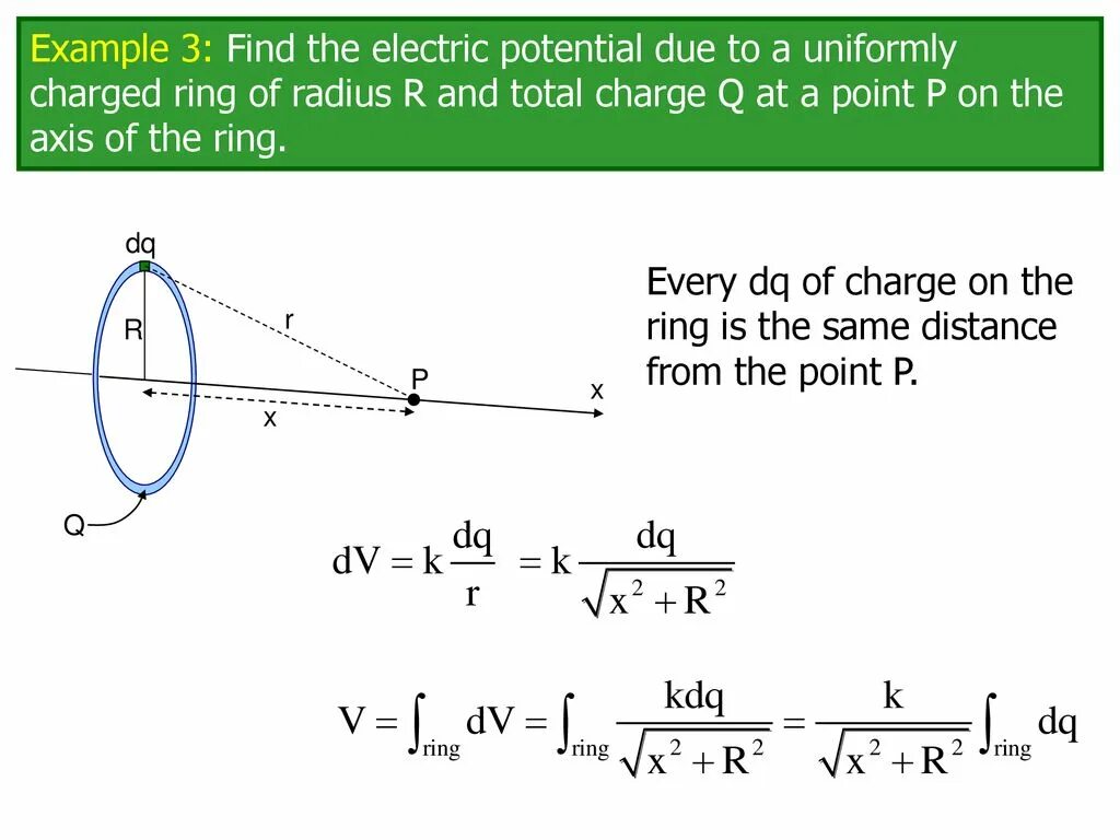 Electric potential in the Sphere. Electric potential two Sphere. Potential due. Equipotentials.