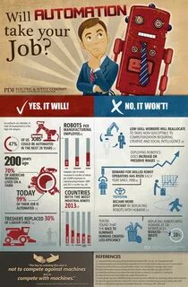 Job infographic