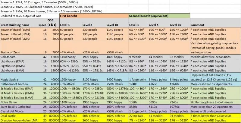 Wisdom of arena slot. 0 each. Car deaths global 2006. Протокол маршрутизации ospf. Таблица улучшения замка rise of empires.