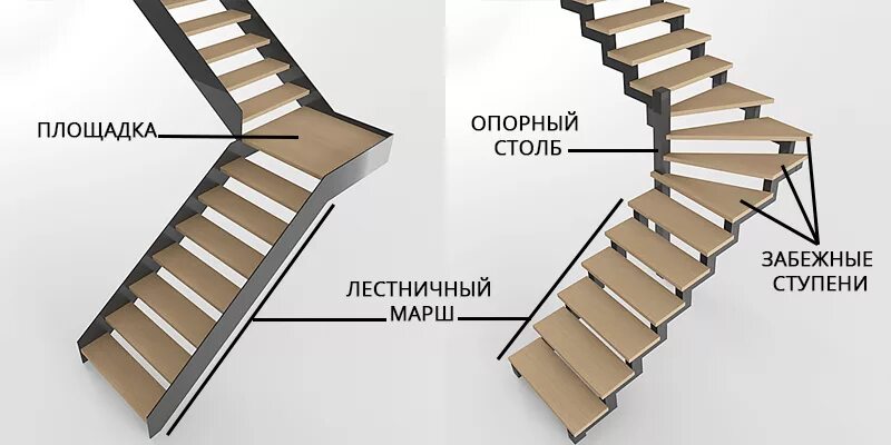 Маршевая лестница 60 гр шаг ступеней. Лестница с забежными ступенями. Что такое косоуры лестничных маршей. Лестничный марш металлический. Ступеньки марша