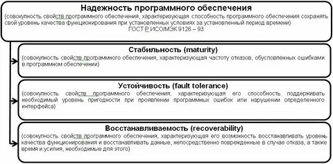 Ошибки в информационных системах