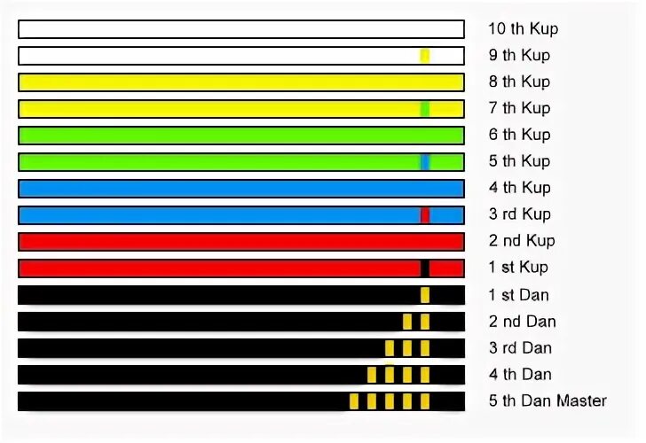 Какие даны в тхэквондо. Тхэквондо ВТФ пояса по порядку. Пояса по тхэквондо по порядку ВТФ. Тхэквондо ВТФ пояса по порядку цвета. Пояса в тхэквондо ВТФ по порядку в России.