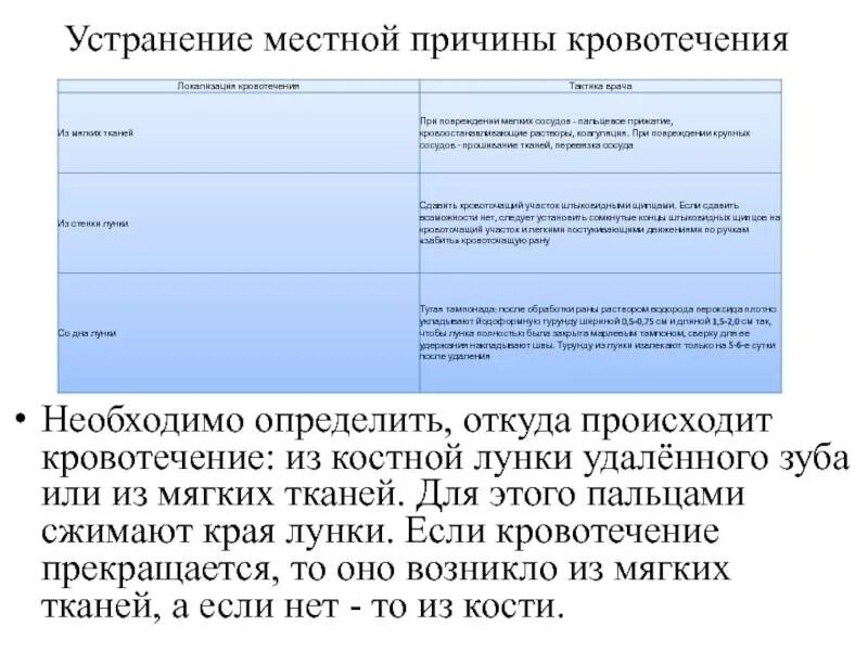 Как остановить кровотечение после удаления зуба