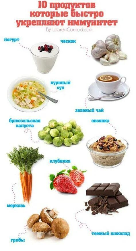 Какие продукты иммунитет. Продукты для иммунитета. пища для повышения иммунитета. полезные продукты для повышения иммунитета. продуктв для паышения иммунитет.