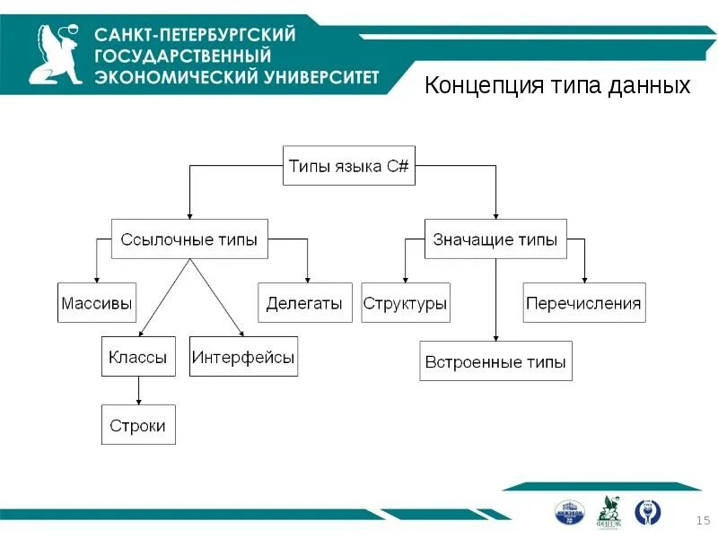 Проекты на языке c