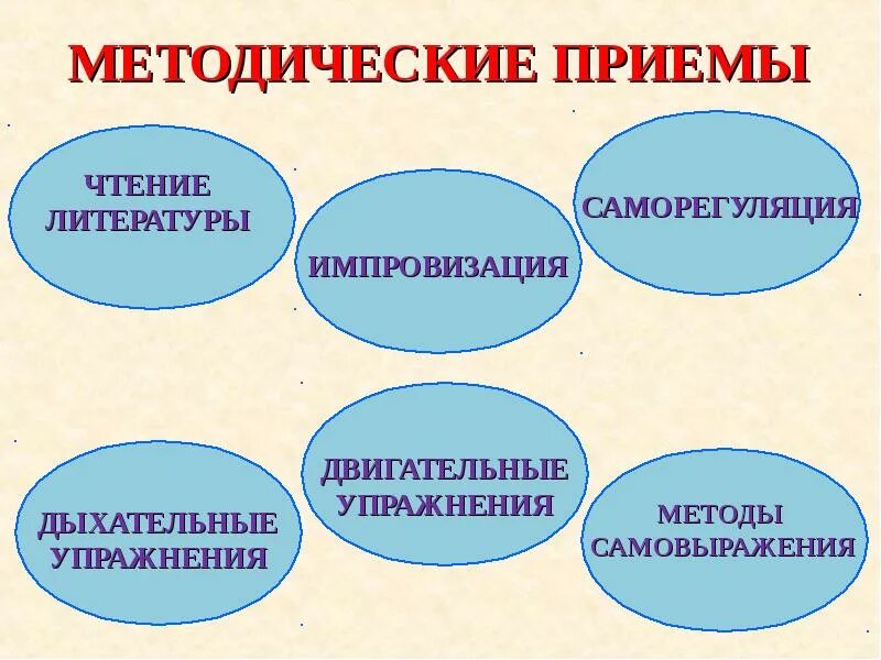 Методические приемы русский язык. Приемы чтения. Приемы литературного чтения. Методические приемы в литературном чтении. Методические приёмы с литературными.