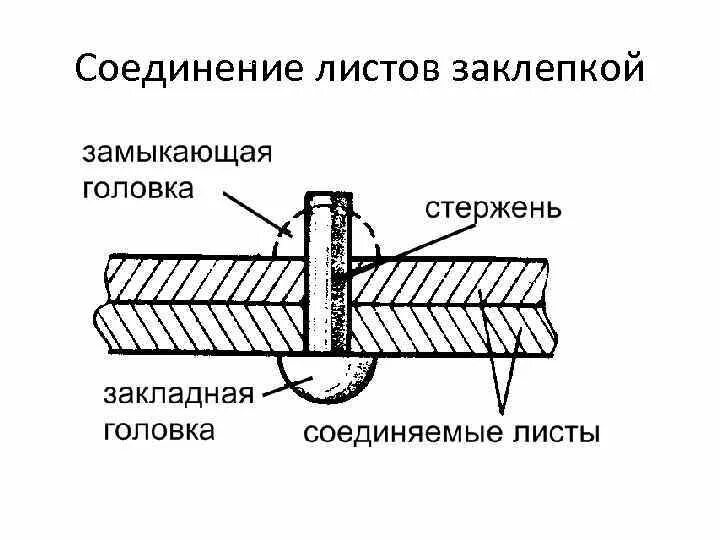 Простейшая форма соединения. Заклепочное соединение чертеж. Клепочное соединение на чертеже. Соединение клепаные чертежи клепаных соединений. Заклепочные соединения техническая механика.